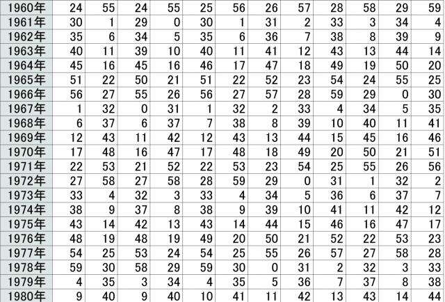 2023年の運勢占い「四柱推命」で占う全体運・恋愛運・開運アドバイス - TOKYO FM+